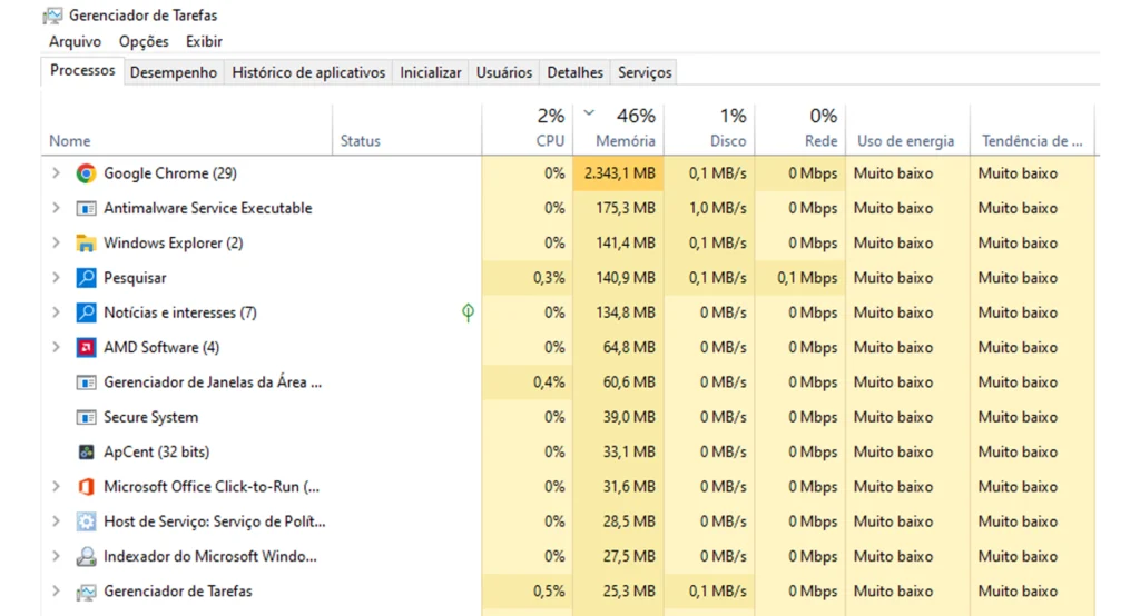 Gerenciador de Tarefas do Windows 10 mostrando o consumo de CPU, memória, disco e rede
